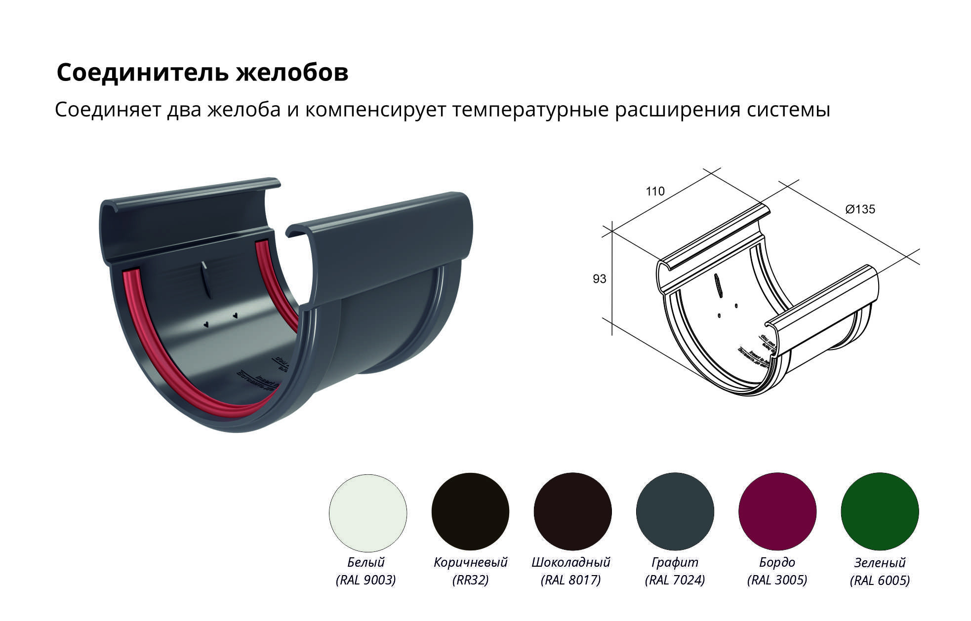Соединитель желобов Дизайн 135 ПВХ Grand Line графит (RAL 7024) (уп. 39шт) - Изображение №2