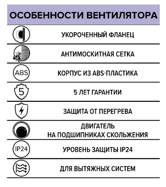 Вентилятор накладной REST с антимоскитной сеткой d125 Ш170*В170 (12шт/уп) Эра - Изображение №5