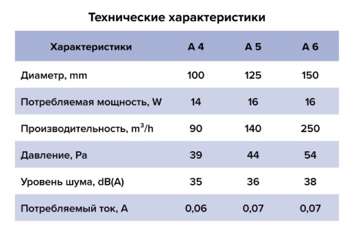 Вентилятор AURAMAX осевой вытяжной d125 Ш180*В180 со шнуровым тяговым выключателем Эра - миниатюра №7