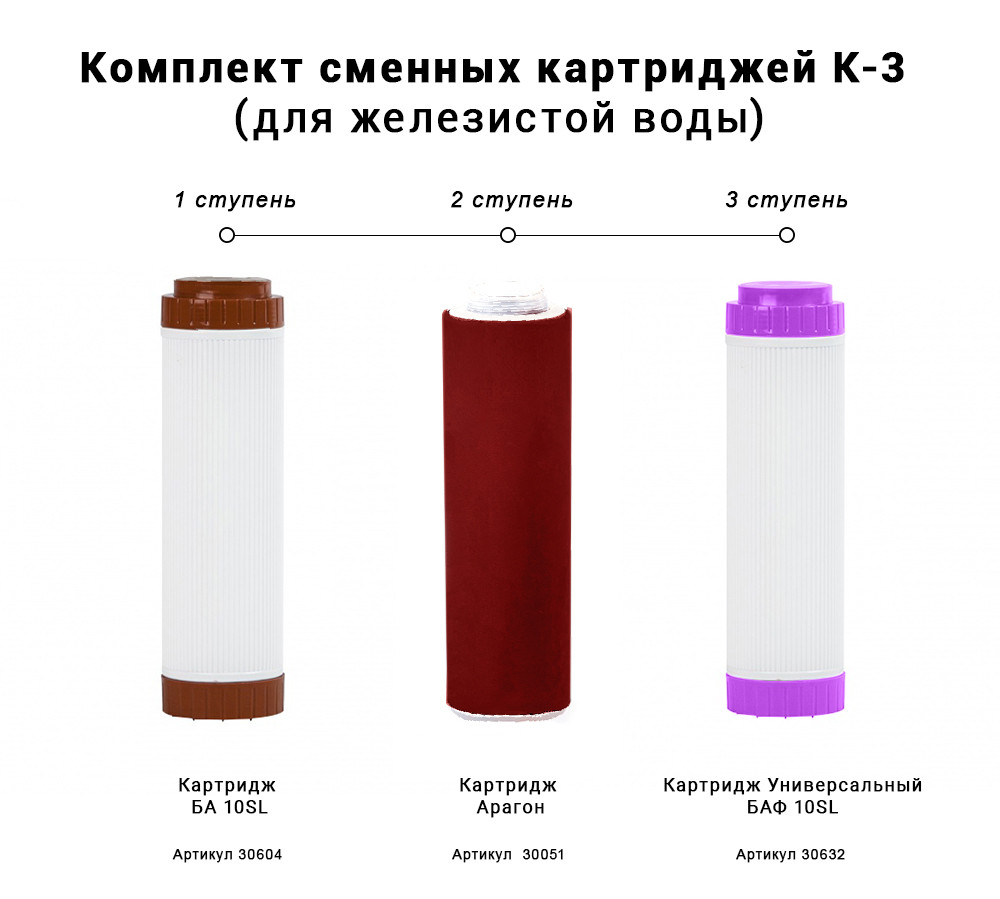 ГЕЙЗЕР  Комплект сменных картриджей К-3 (для 3-з систем Классик для железистой воды) - Изображение №1