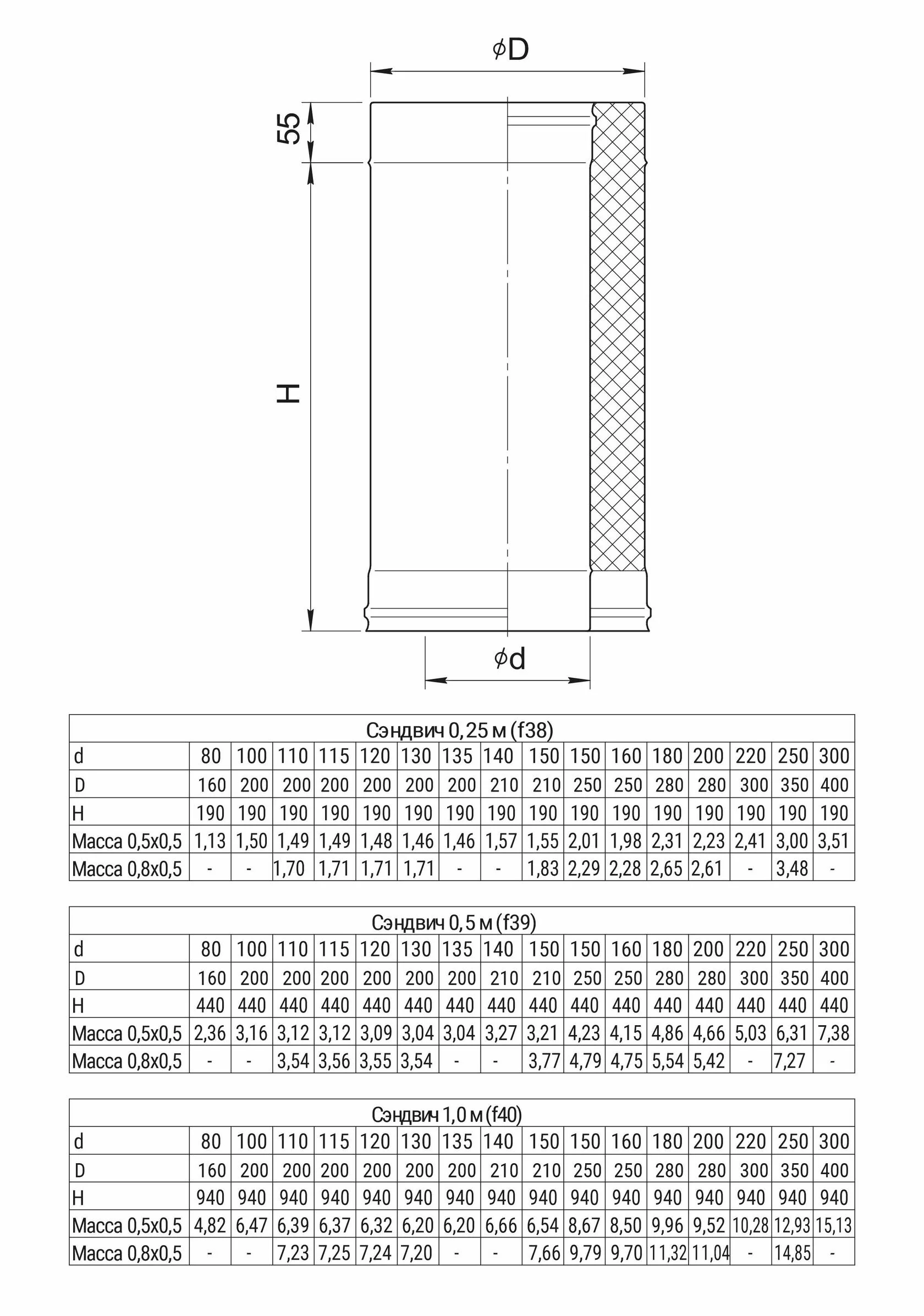Сэндвич-труба 1,0м (430/0,5 мм + нерж) Ф 130*200 - Изображение №2