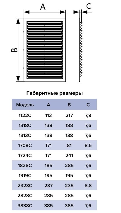 Решетка вентиляционная С Ш195*В195, антимоскитная сетка, пластик (90шт/уп) Эра - Изображение №5