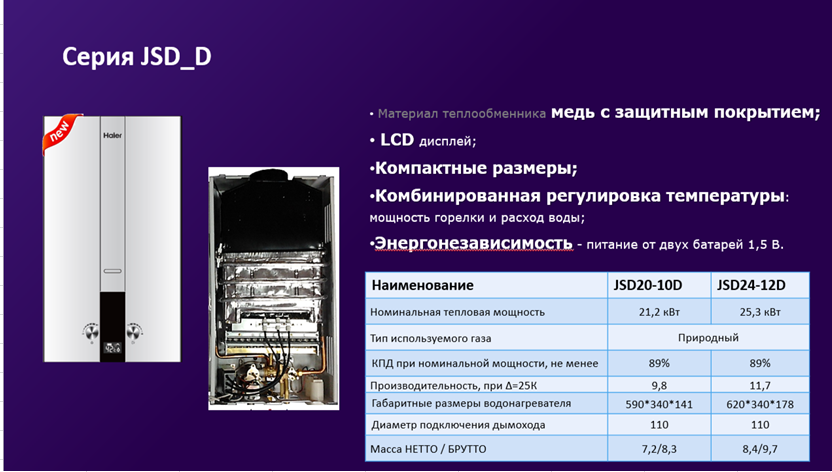 Газовый водонагреватель JSD24-12D Haier - Изображение №2