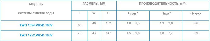 АКВАБРАЙТ   Коттеджная система очистки воды VR5D-100V корпус 1252 (без загрузки, без байпаса) - Изображение №2