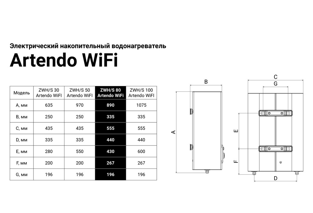 Бойлер ZANUSSI      ZWH/S   80 Artendo WiFi - Изображение №2