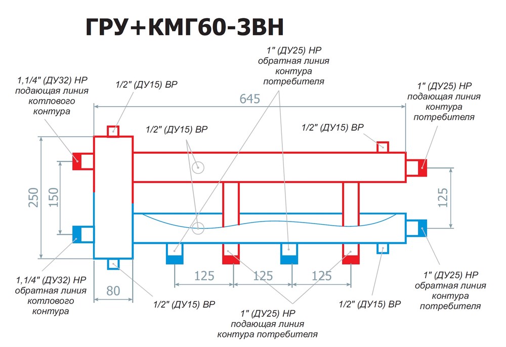 Разделитель гидравлический модульного типа RISPA ГРУ + КМГ60 - 3ВН / DIAL STEEL GRM 3х60 - Изображение №2