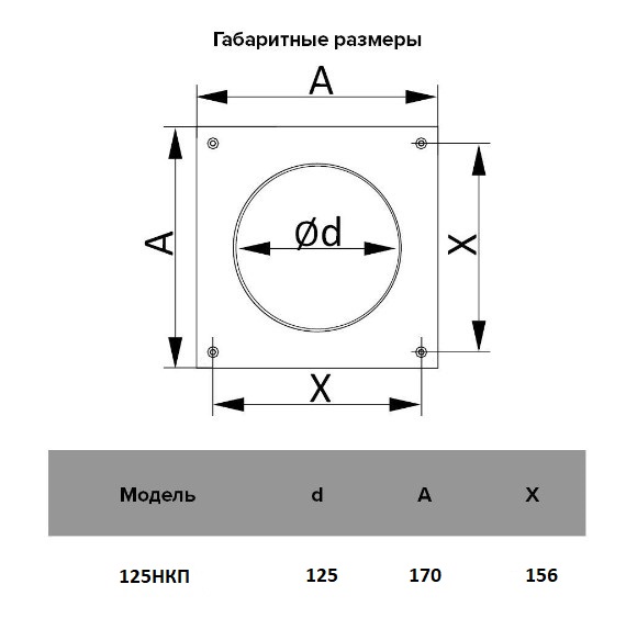 Настенная пластина Ш170хВ170, d125 мм (150шт/уп) Эвент - Изображение №4