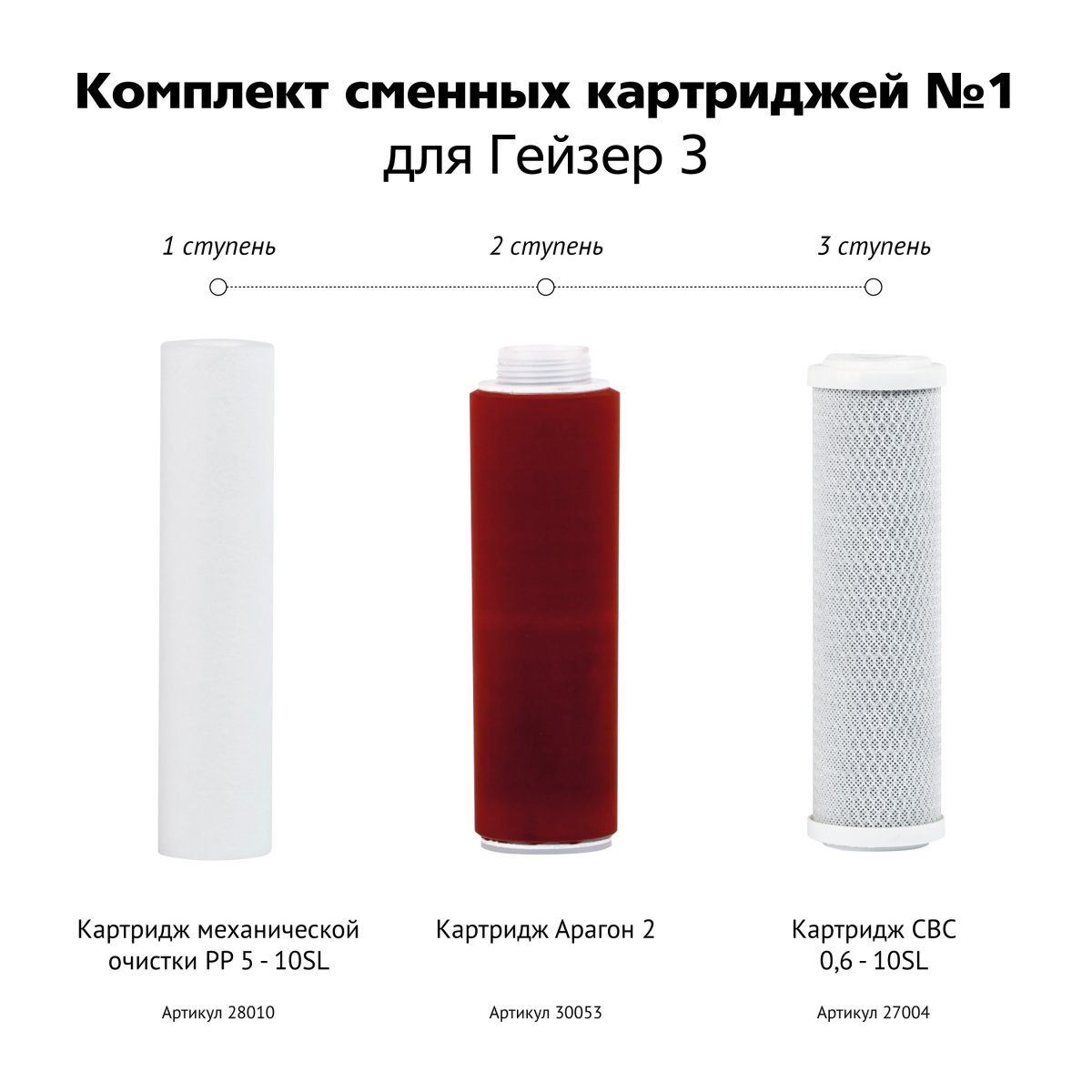 ГЕЙЗЕР  Комплект сменных картриджей №1 предназначен для фильтра Гейзер-3 ИВЖ Люкс - Изображение №2