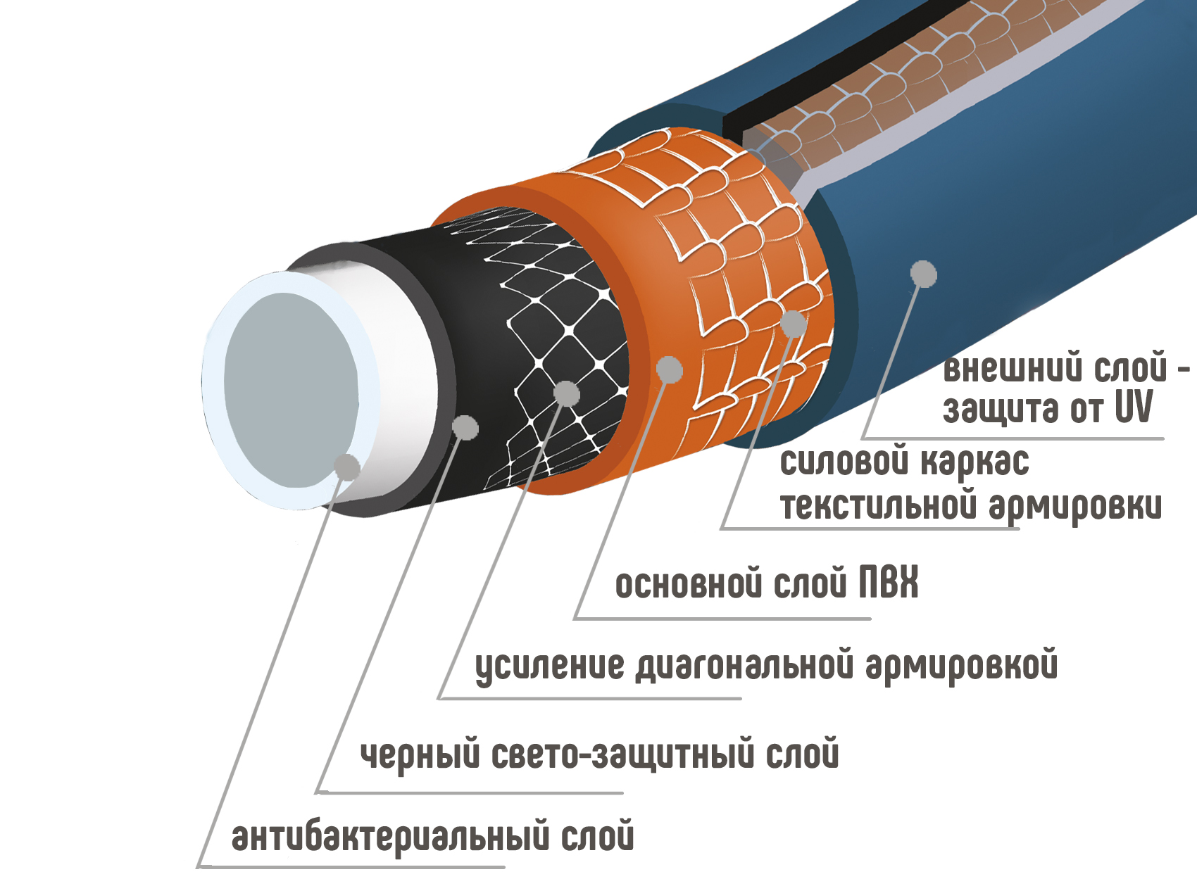 Шланг поливочный резиновый ТЭП PRESTIGE с покрытием Soft Touch  3/4"  6-слойный (50м) - изображение №1