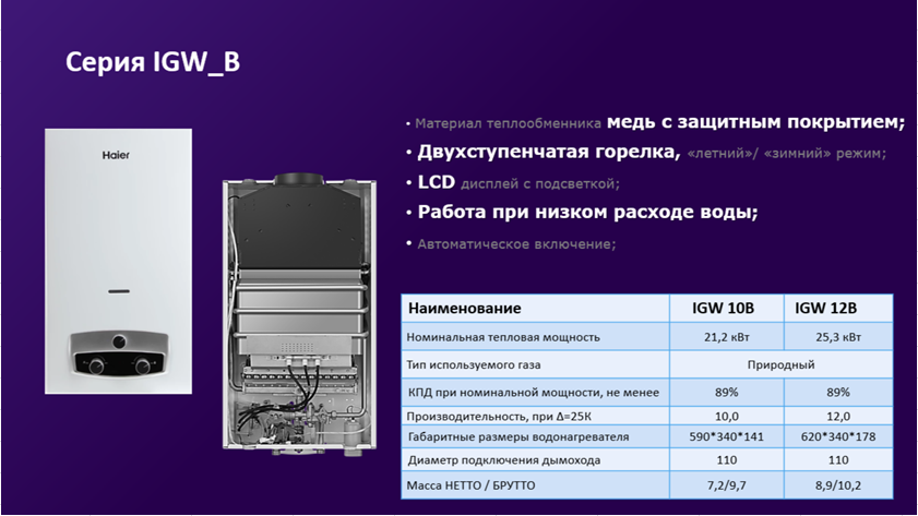 Газовый водонагреватель IGW 10 B Haier - Изображение №2