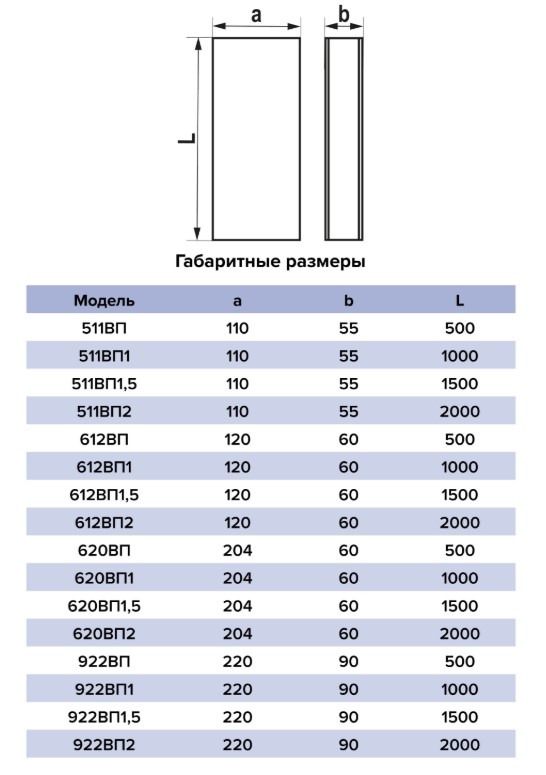 Воздуховод плоский 120*60мм х 0,5м пластик (27шт/уп) Эра - Изображение №5