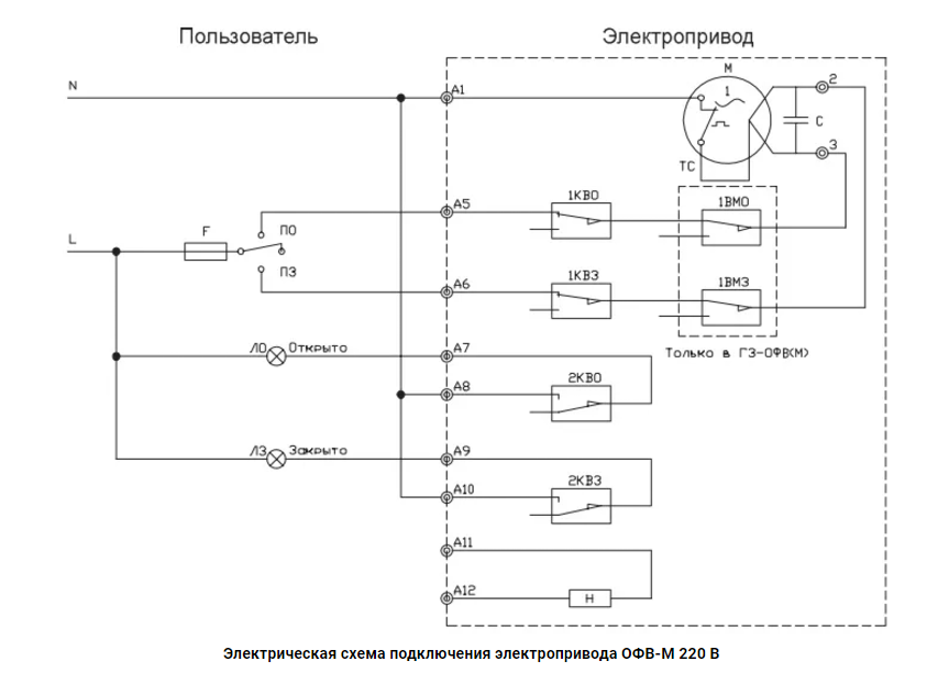 Электропривод ГЗ-ОФВ-110/11М 220В (под батерфляй ДУ150) - Изображение №3