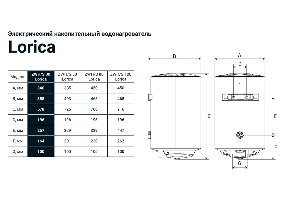 Бойлер ZANUSSI       ZWH/S 30   Lorica  (1,5 кВт, белый, ш340*в578*г358 ) - Изображение №2