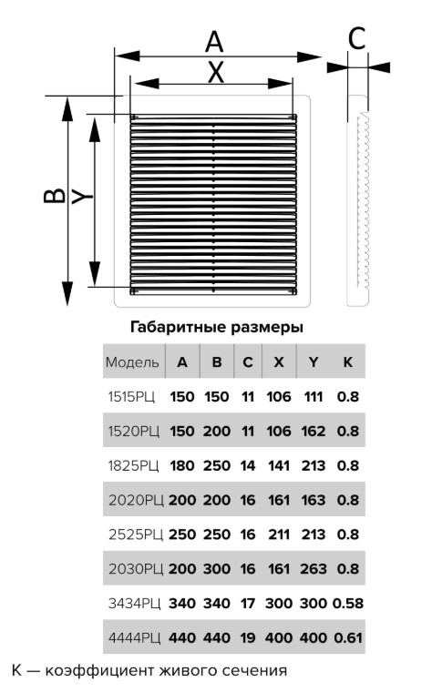 Решетка вентиляционная РЦ Ш150*В150, антимоскитная сетка, пластик Эра - Изображение №5
