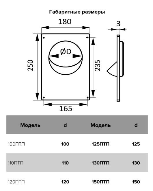 Площадка торцевая пластиковая Ш180*В250, d120 мм (22шт/уп) Эра - Изображение №5