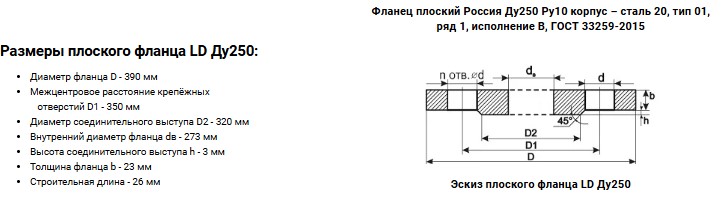 Фланец  250/10 - Изображение №2