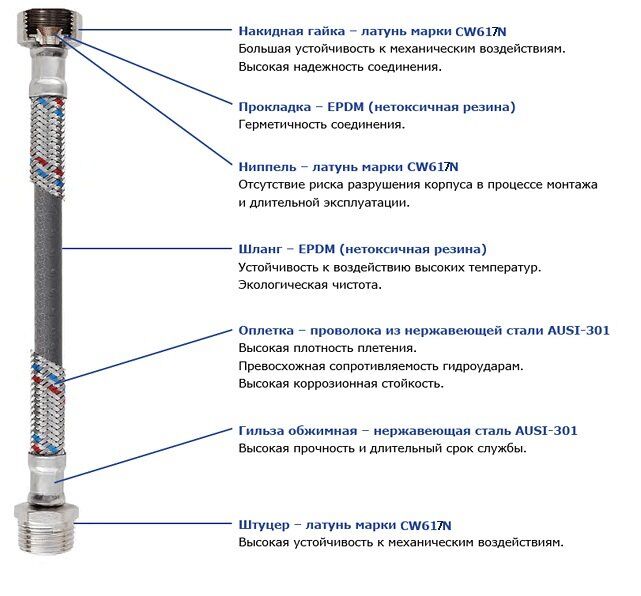 Шланг  1/2" * 1/2" ВВ,     0,8 м  TIM PEX   (10шт/120ящ) - Изображение №2