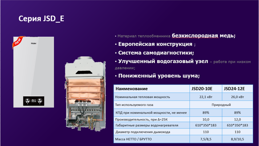 Газовый водонагреватель JSD20-10E Haier - Изображение №2