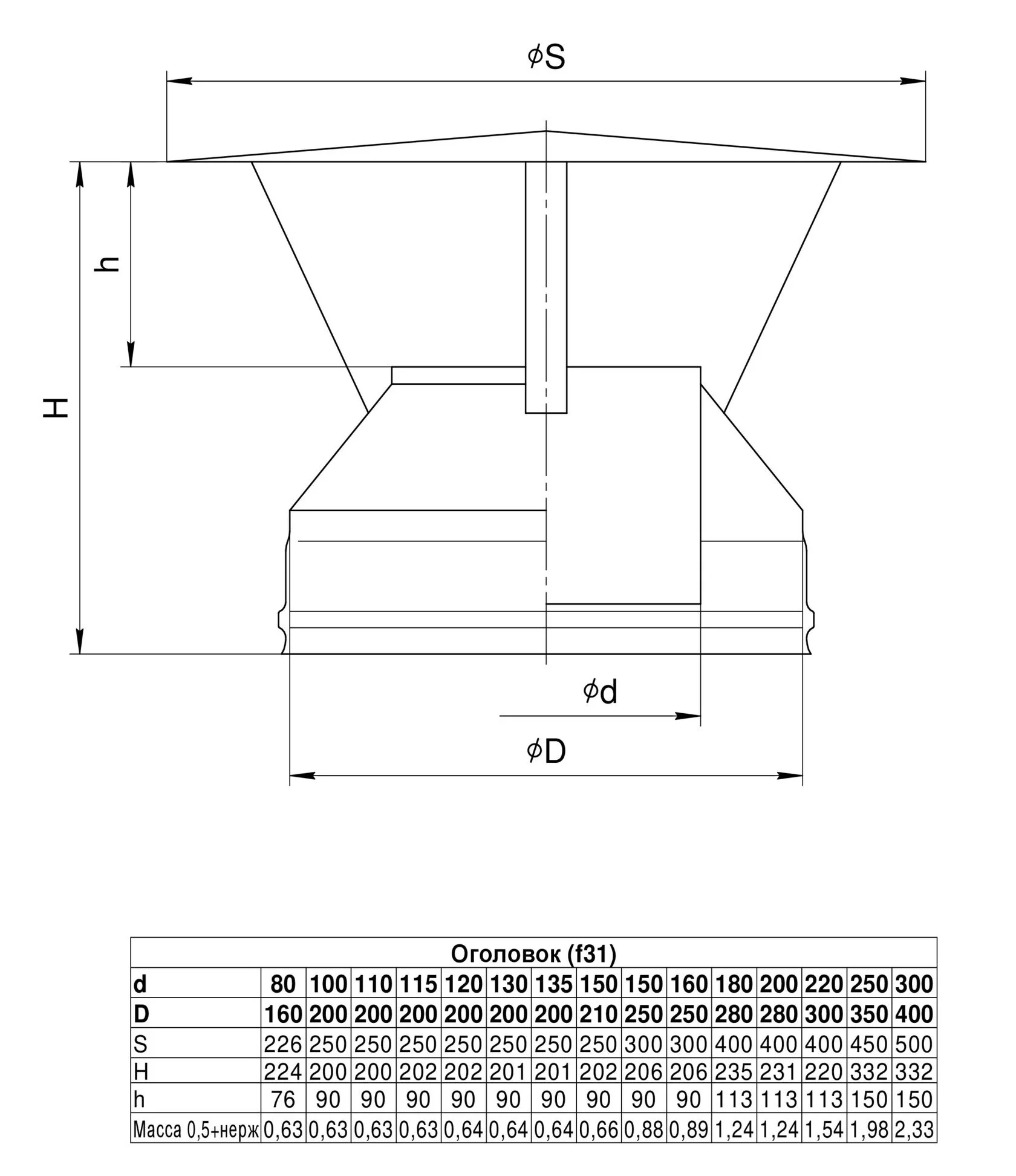 Оголовок (430/0,5 + нерж.) Ф150х210 - Изображение №2