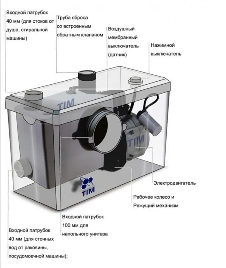 Установка канализационная AM-STP-600 TIM (Унитаз + 2 входа, 0,6 кВт/140 л.мин/6,4 м) - Изображение №2