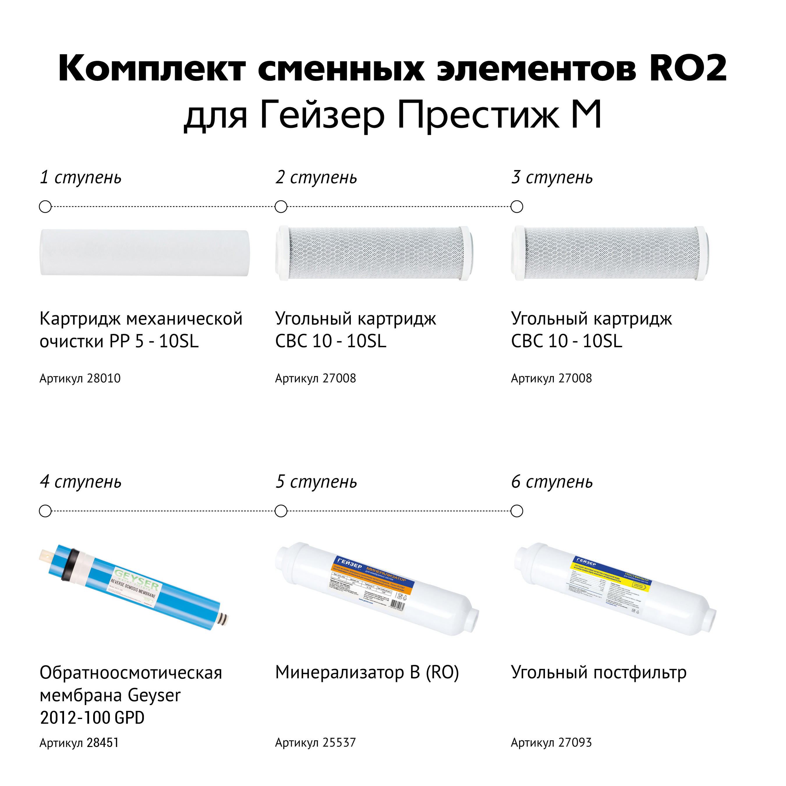 ГЕЙЗЕР  Комплект сменных картриджей R02 для Гейзер-Престиж М (Рус) - Изображение №2