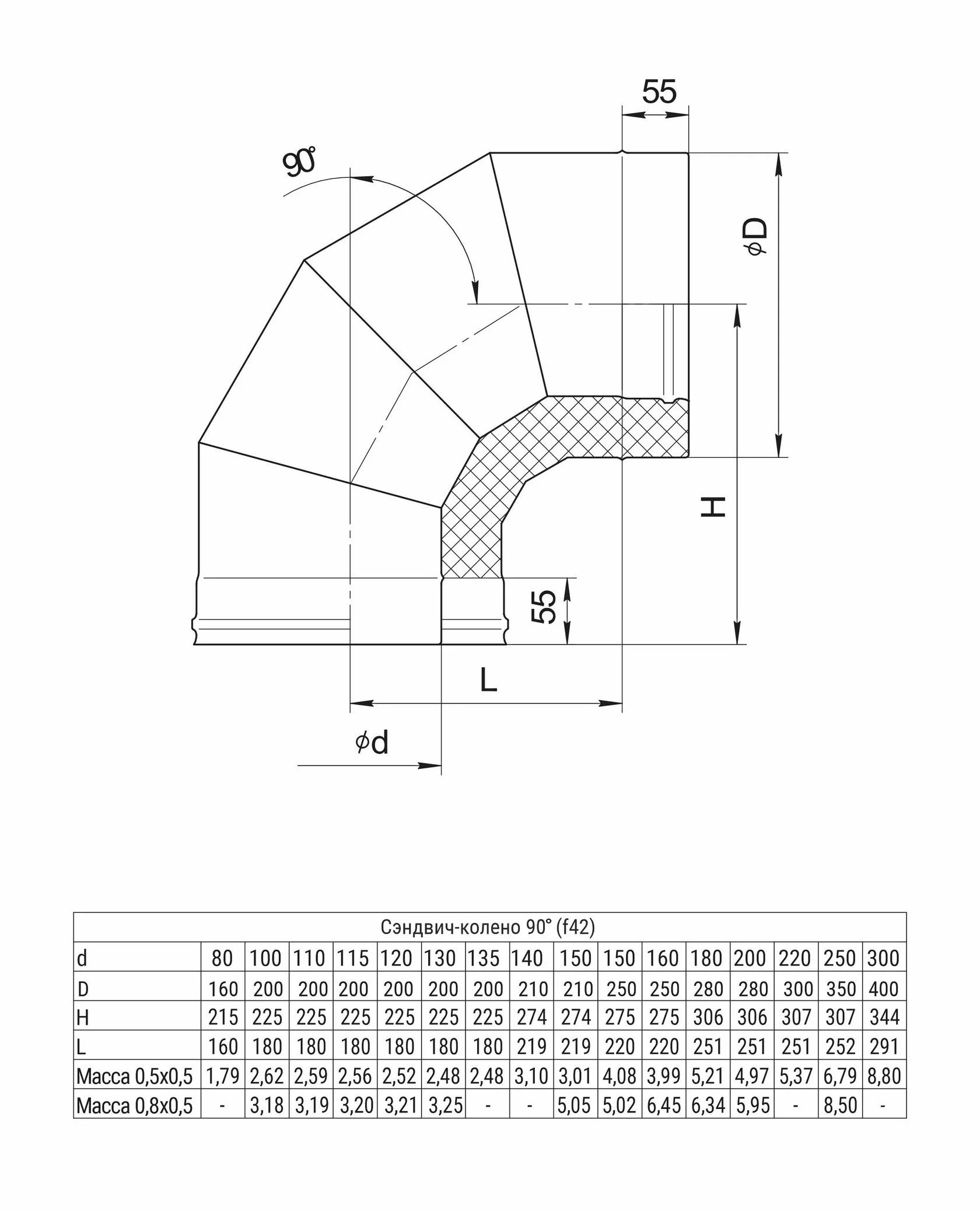 Сэндвич-колено 90* (430/0,5 мм + нерж) Ф 150*210 - Изображение №2