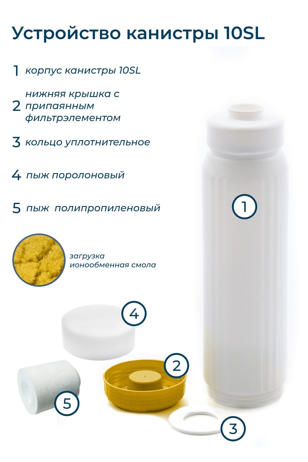 НЕПТУН   Картридж  SlimLine с ионообменной смолой (для умягчения воды)  (16шт/уп) - Изображение №2