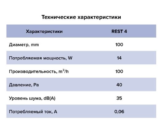 Вентилятор накладной REST с антим.сеткой, с обратным клапаном d100 Ш145*В145 (20шт/уп) Эра - миниатюра №7