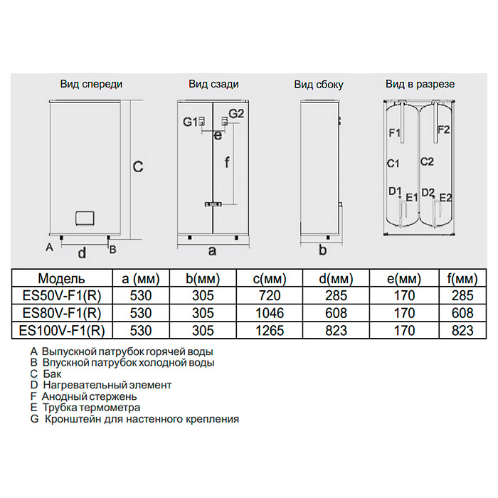 Бойлер  Haier ES       80V-F1(R)  (прямоугольный, тэн 1,5+1,5 кВт, в1046,ш530,г305) - миниатюра №6