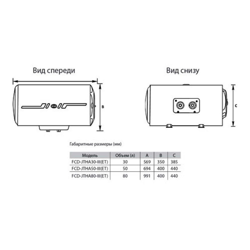 Бойлер  Haier FCD - JTHA 50 (горизонтальный, тэн 1,5 кВт, в440,ш694,г400) - Изображение №5