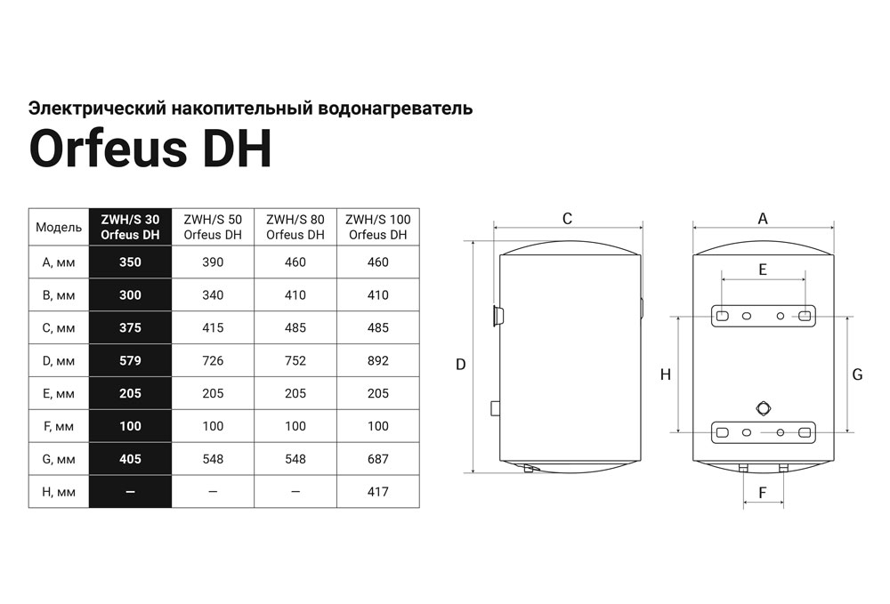 Бойлер ZANUSSI    ZWH/S   30 ORFEUS DH   (1,5 кВт, сухой тэн, белый,  ш350*в575*г393 ) - Изображение №2