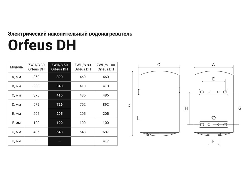 Бойлер ZANUSSI    ZWH/S   50 ORFEUS DH   (1,5 кВт, сухой тэн, белый, ш390*в721*г433 ) - Изображение №2