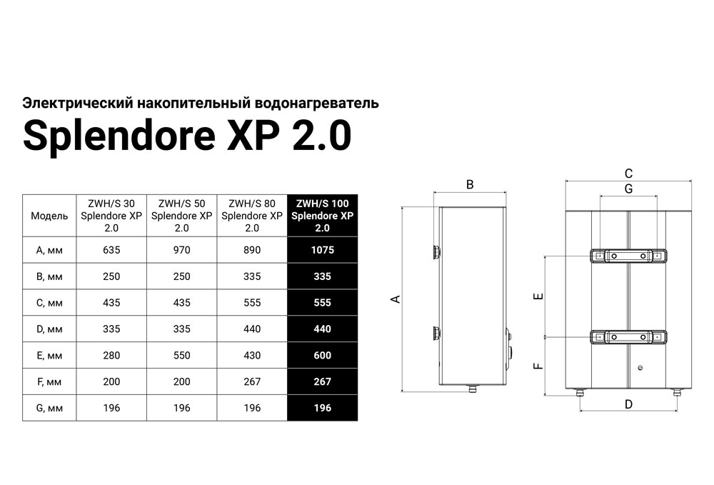 Бойлер ZANUSSI   ZWH/S    100 Splendore XP 2,0 (2 кВт, ун.монт, бак нерж, ш555*в1075*г350) - Изображение №5
