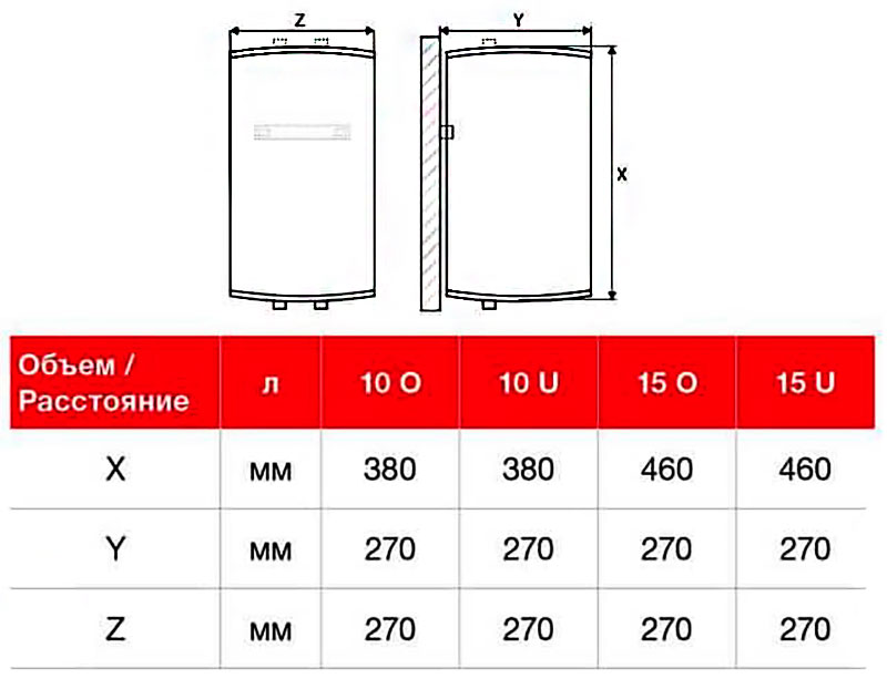 Бойлер   THERMEX N 10 O (надмоечный 1,5 кВт, ш340*в353г295) - Изображение №5