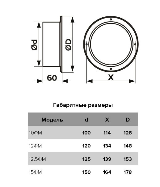 Фланец стальной ФМ для гибких воздуховодов d120 (72шт/уп) Эра - Изображение №5