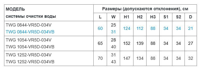 АКВАБРАЙТ   Коттеджная система очистки воды VR5D-034V корпус 0844 (без загрузки, без байпаса) - Изображение №3