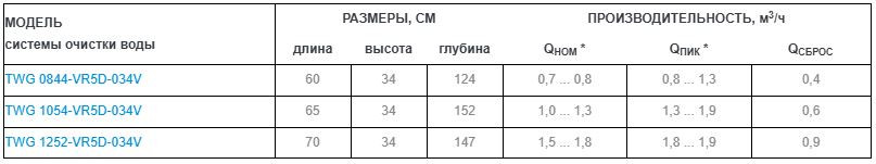 АКВАБРАЙТ   Коттеджная система очистки воды VR5D-034V корпус 0844 (без загрузки, без байпаса) - Изображение №4