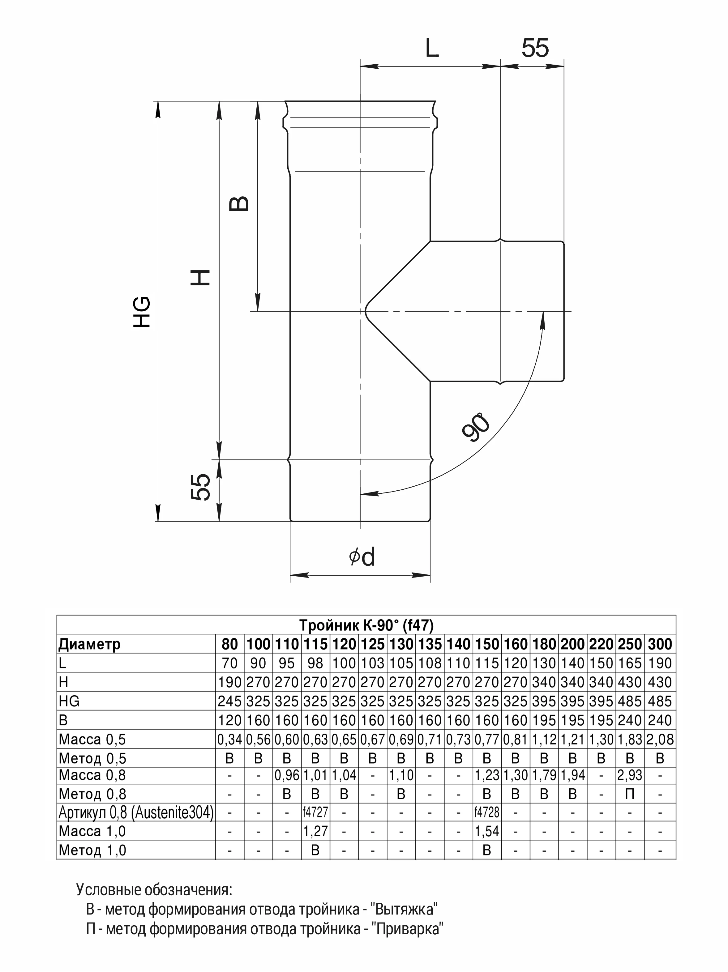 Тройник-К 90°  (430/0,5 мм) Ф130 - Изображение №2