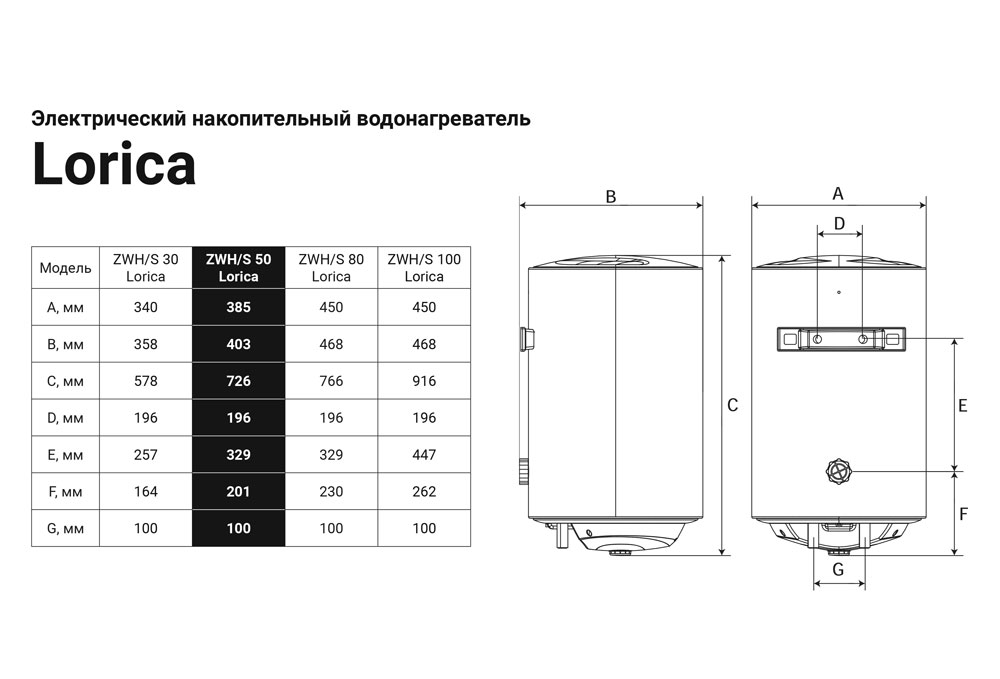 Бойлер ZANUSSI       ZWH/S 50   Lorica  (1,5 кВт, белый, ш385*в726*г403 ) - Изображение №2