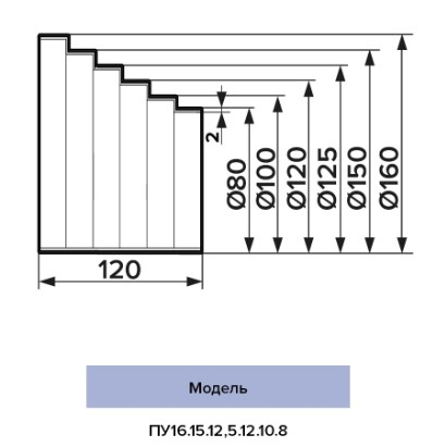 Соединитель воздуховодов (редуктор) круглый ПУ d80-160 эксцентриковый Эра - Изображение №5