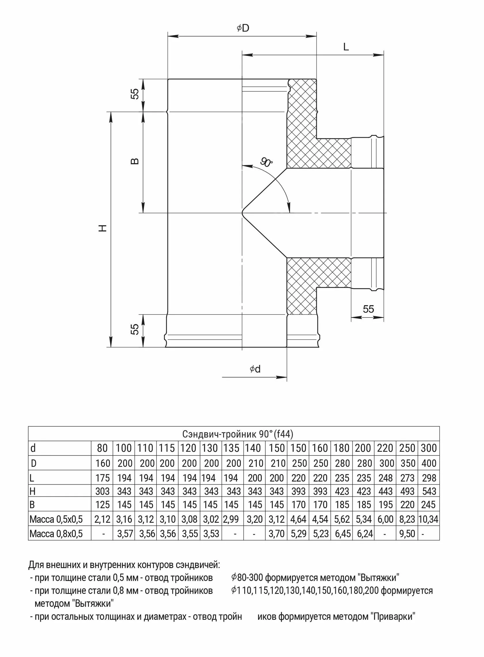 Сэндвич-тройник 90* (430/0,5 мм + нерж) Ф 150*210 - Изображение №2