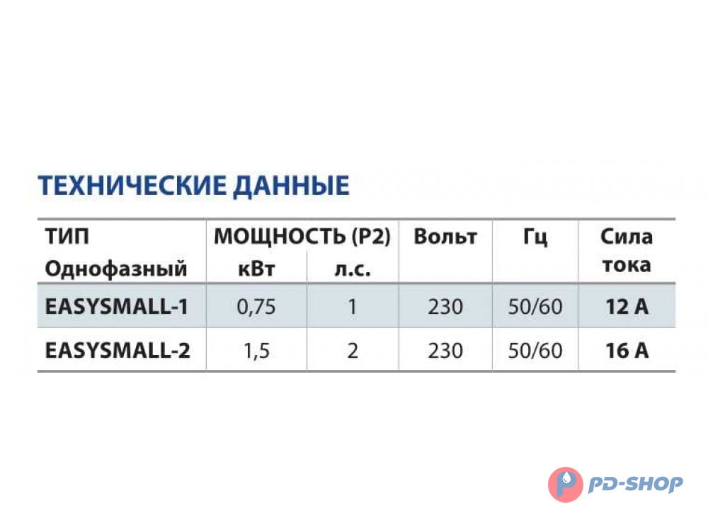 Реле давления электронное EASY SMALL  2М  Pedrollo - Изображение №5