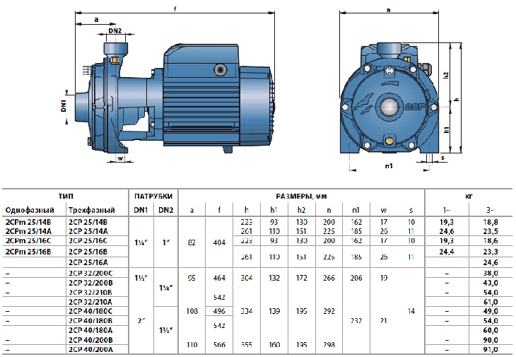 Насос многоступенчатый 2 CP 25/14A Pedrollo   (1,5кВт/100л.м./65м.)  3х380 - миниатюра №3