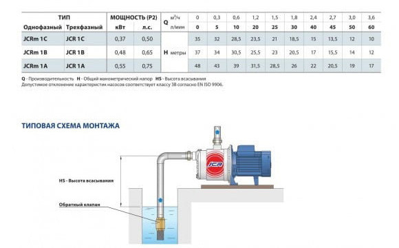 Насос центробежный  JCRm     2C   Pedrollo  (нерж) (0.75кВт/70л.м./50м.) - миниатюра №2