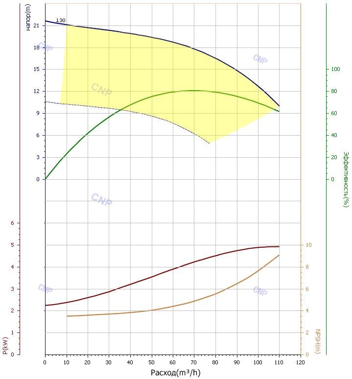 Насос циркуляционный  TD 100/17-450 SWHCJ  CNP (DN100, 5,5 кВт, 3х380, 12 бар, чугун) - Изображение №2