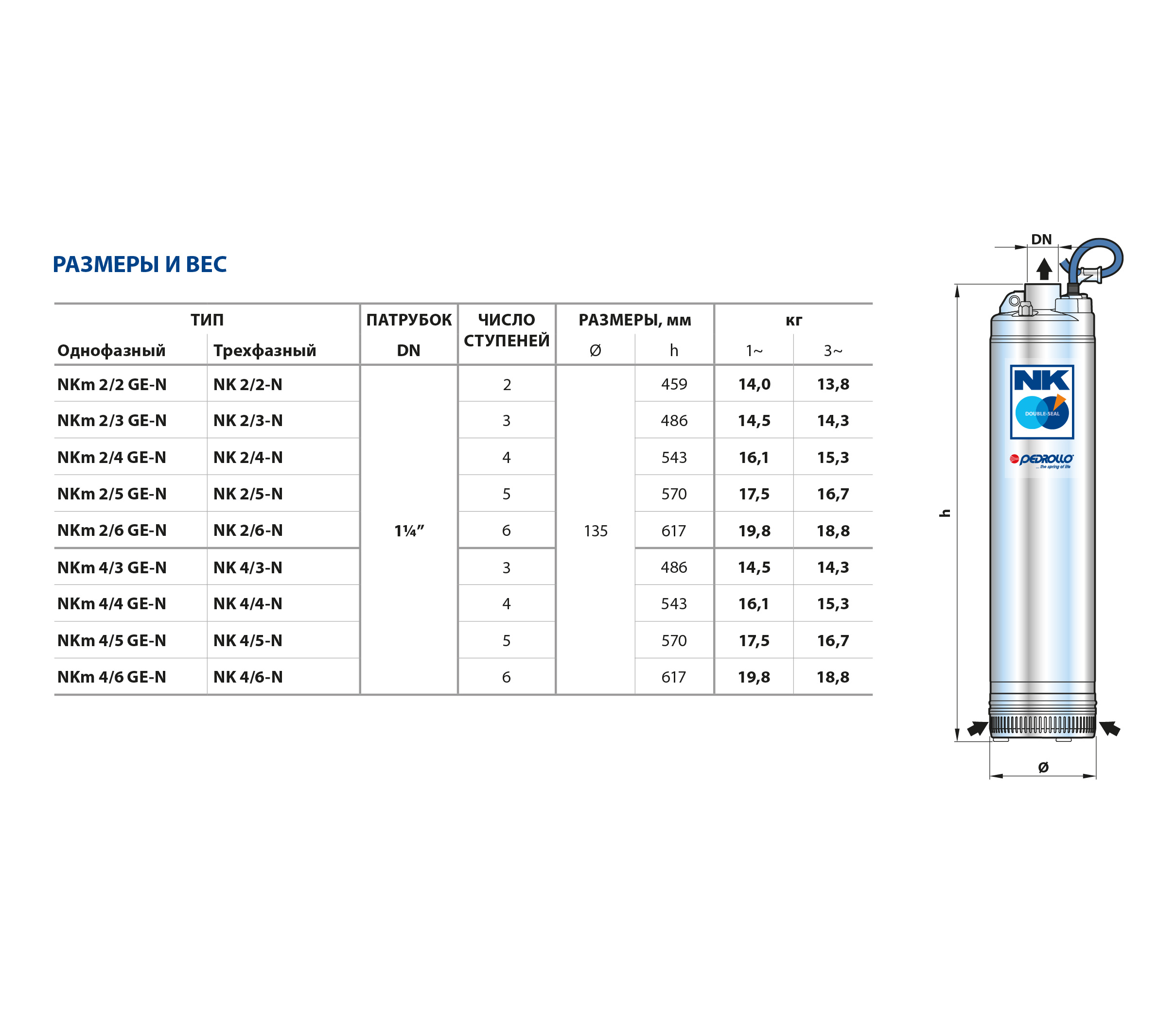 Насос погружной NKm 2/4 G  0.75кВт Pedrollo   (0,75кВт/80л.м./60м.) - Изображение №2