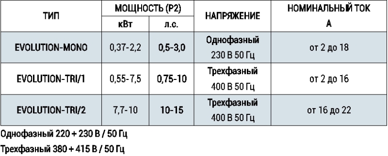 Автоматика  EVOLUTION TRI/1  Pedrollo 3ф до 3 кВт - Изображение №2