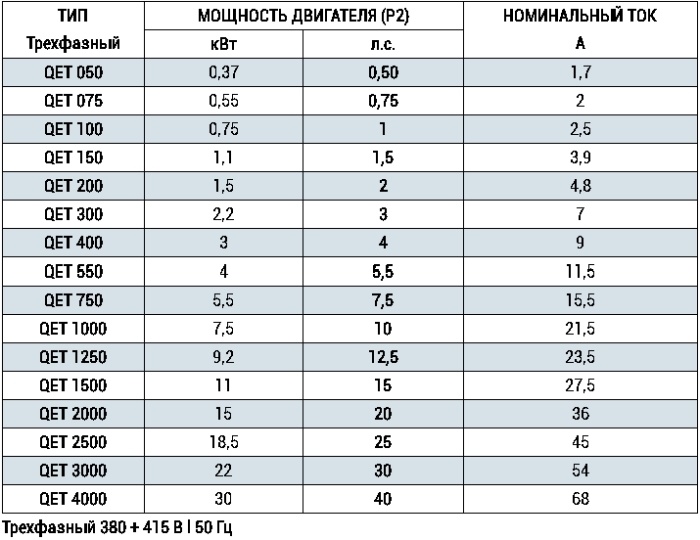 Пульт управления насосом  QET 750 Pedrollo - миниатюра №2