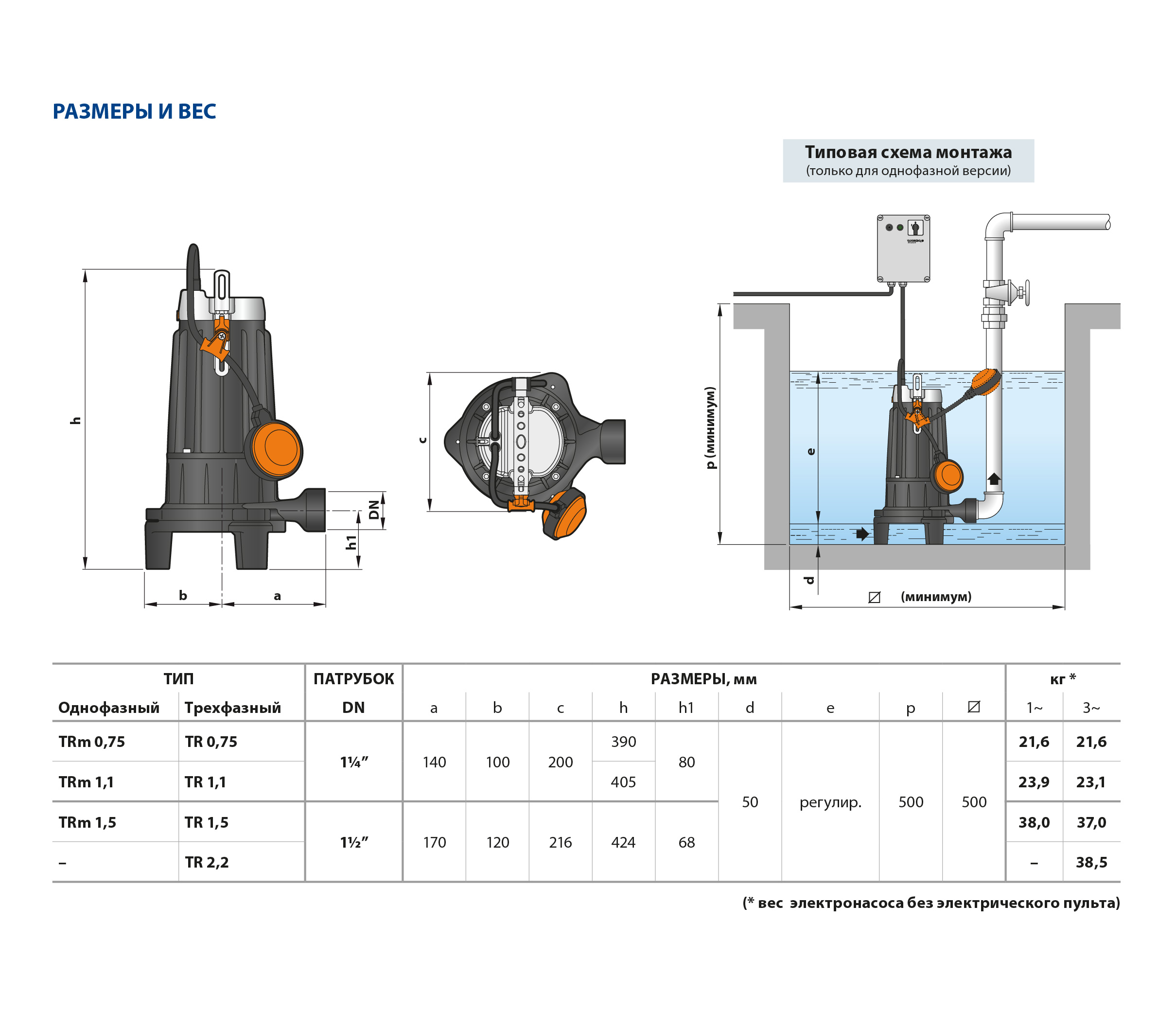 Насос фекальный  TRITUS TRm 1.1 Pedrollo   (1,1кВт/140л.м./23м.) - Изображение №2