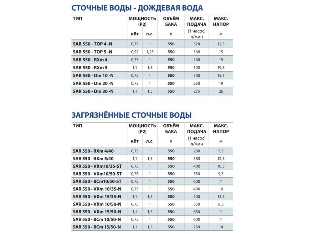 Эвакуатор канализационный   SAR 550-BCm 15/50-N  Pedrollo   (1,1кВт/750л.м./15м.) - Изображение №2